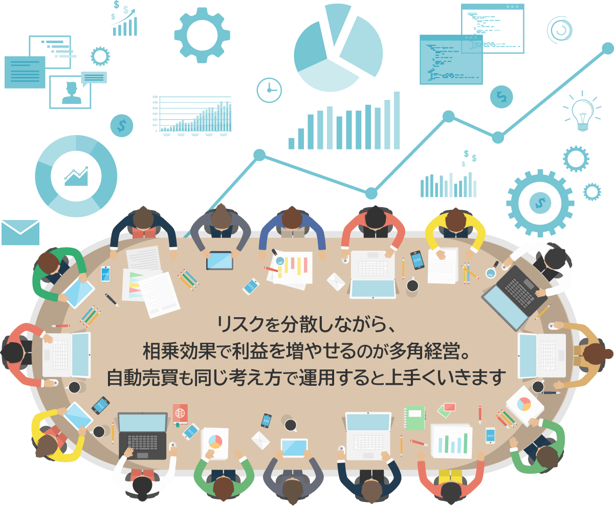 リスクを分散しながら、相乗効果で利益を増やせるのが多角経営。自動売買も同じ考え方で運用すると上手くいきます<